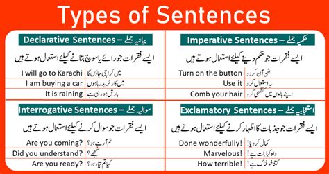 The 4 Types Of Sentences In Urdu Rules And Usages Engrabic