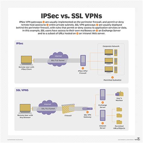 What Is Ssl Vpn