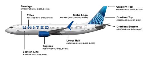 United Airlines New Colors