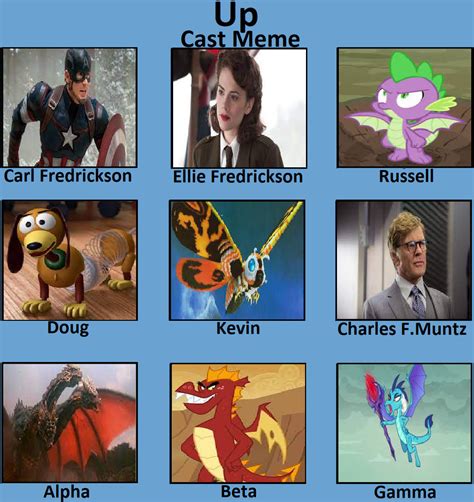 My Up Cast by Gojirafan1994 on DeviantArt