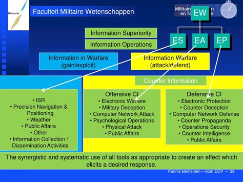 Ppt Information Operations Electronic Warfare Ew Lecture 3