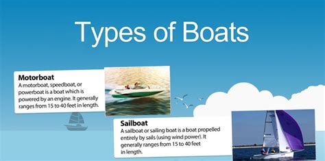 Types of Boats - Infographic - Marine Solutions