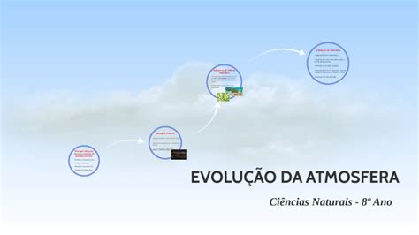 EvoluÇÃo Da Atmosfera By Lígia Palheiros On Prezi