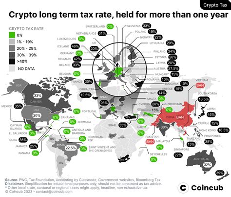 Crypto And Taxes 2023 Cryptocurrency Ranking