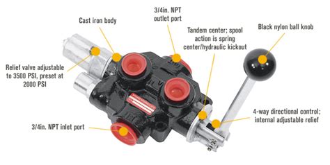 Wood Splitter Components