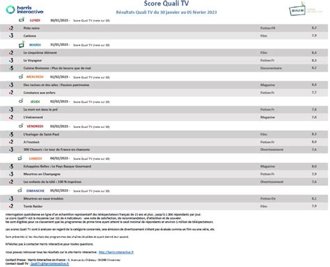 Score Quali Tv La Mesure De Satisfaction Des Programmes Tv De La