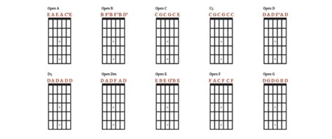 A Guide To Alternate Tunings For Acoustic Guitar The Acoustic Guitarist