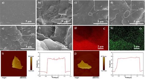 Polypropylene/graphene nanoplatelets nanocomposites with high ...