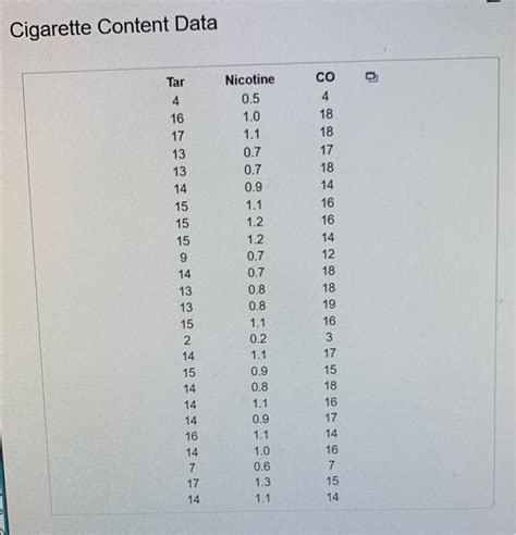 Solved The Accompanying Table Provides Data For Tar Chegg