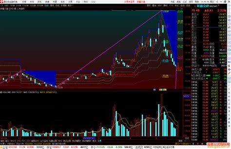 通达信三浪趋势主图主图指标公式 通达信公式 公式网
