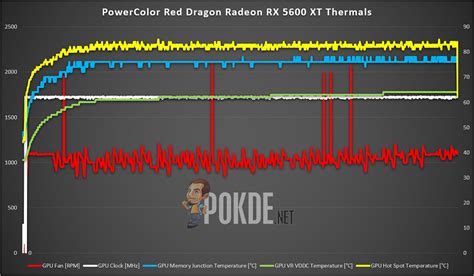 PowerColor Red Dragon Radeon RX 5600 XT Review Unassumingly Powerful