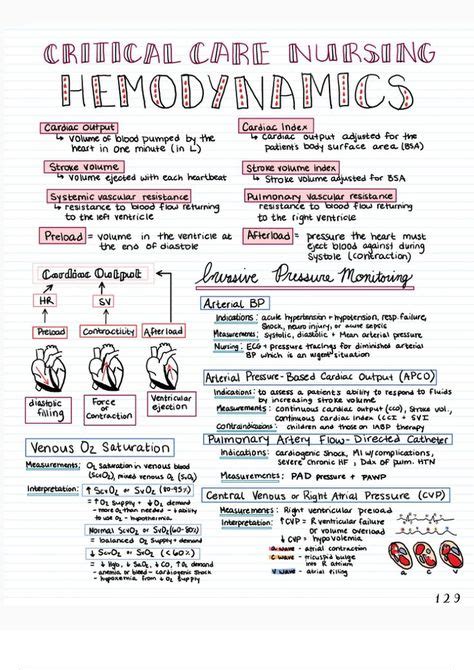 Critical Care Nursing Basics Pages 8 Nclex Study Guide Nursing Study