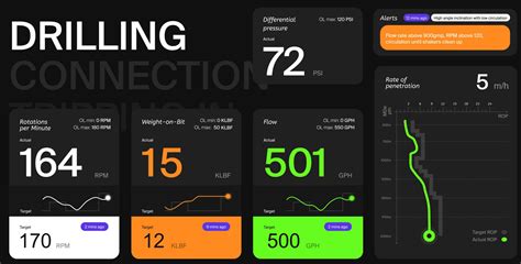 Repsols Inwell Ai Leverages Data Analytics Ai To Enhance Drilling