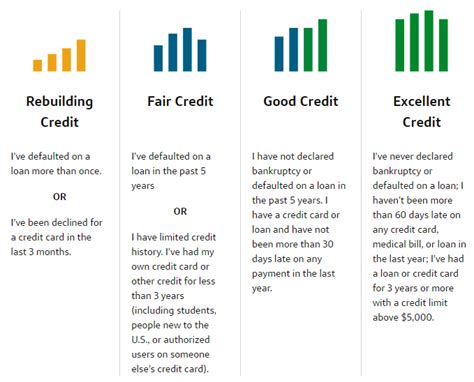 Capital One Platinum Credit Card Review - Build Your Credit