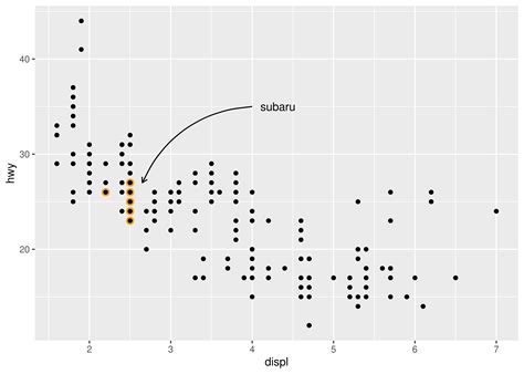 Label Points In Ggplot Label Design Ideas Vrogue Porn Sex 19836 The