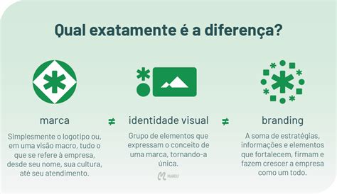 O Que é Identidade Visual E Sua Importância · Mangu Brand