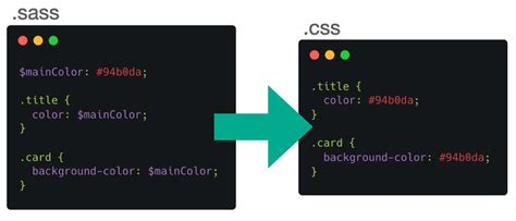 Variables In Sass Vs Css Custom Properties