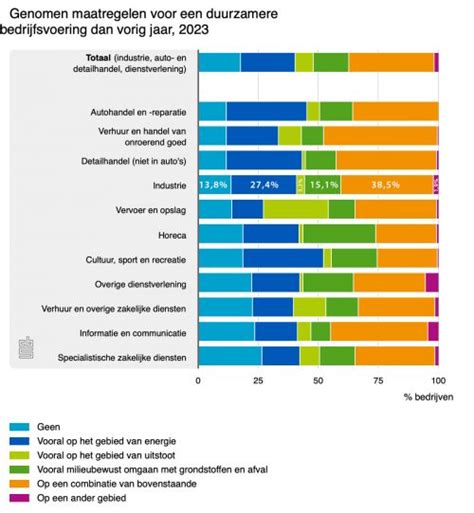 Verduurzaming Speelt Belangrijke Rol In De Industrie Metaalkrant