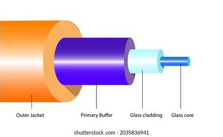 Diagram Optical Fiber Cable Stock Vector (Royalty Free) 2035836941 ...