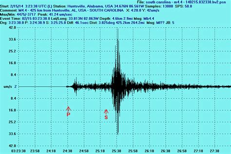 4.1 Magnitude Earthquake Strikes South Carolina