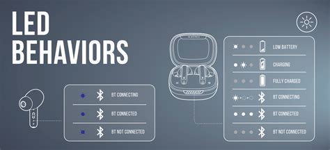 JBL Live Pro TWS 2 Manual Pairing Troubleshooting