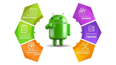 Android Application Development