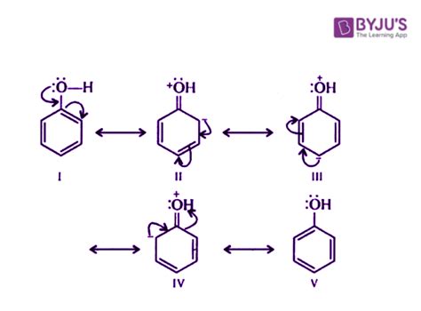 Resonance Structures Questions - Practice Questions of Resonance ...