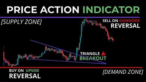 Best Price Action Indicator For Trading In Stock Market Crypto Forex Mcx Indicators To Make