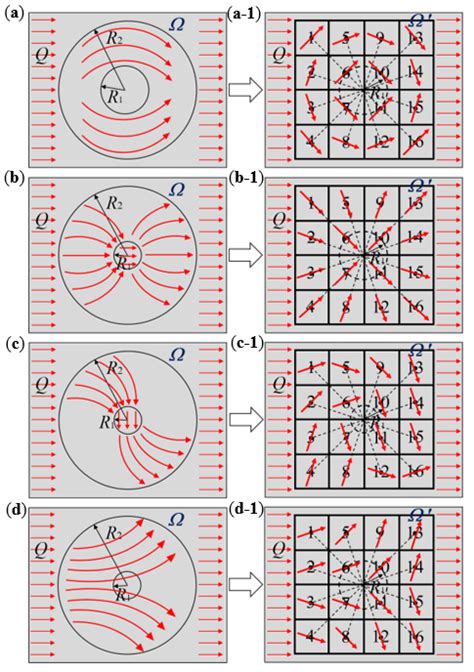 Schematic Diagrams Of Heat Flow Transfer Directions In The