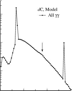 Invariant Mass Distributions Of Pairs Satisfying Criteria