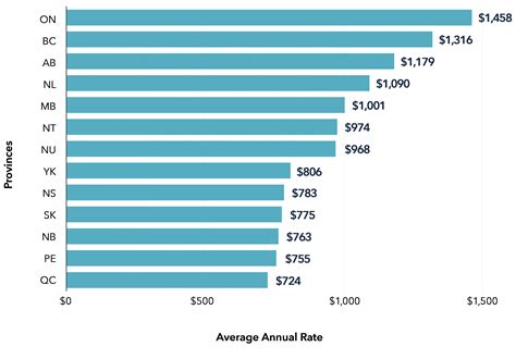 A Comprehensive Guide To Finding The Best Car Insurance Companies In Canada Brigitstatting