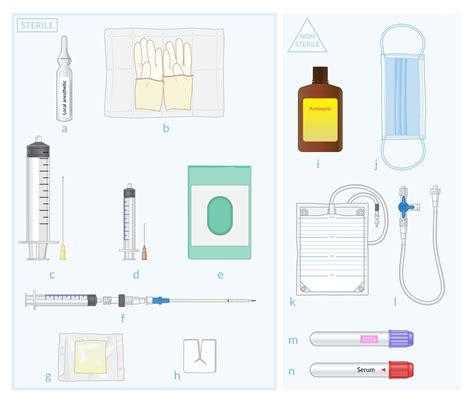 Thoracentesis Needle Size