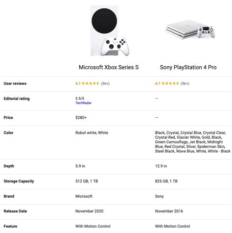 Xbox Series S Vs Ps4 Pro Which One Should You Get Review Tme