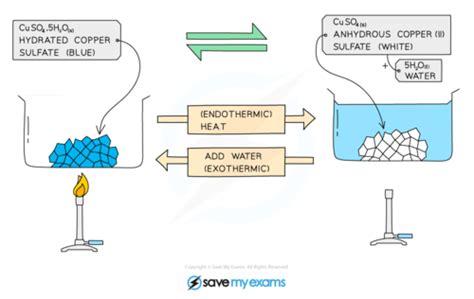 Reversible Reactions Flashcards Quizlet