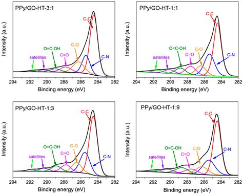 Materials Free Full Text Synthesis Of Polypyrrole Reduced Graphene