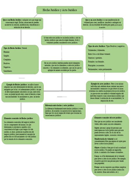 Mapa Conceptual Hecho Juridico Y Acto Juridico Pdf Justicia Crimen Y Violencia