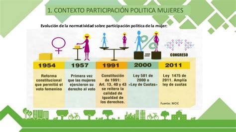 ParticipaciÓn PolÍtica De La Mujer