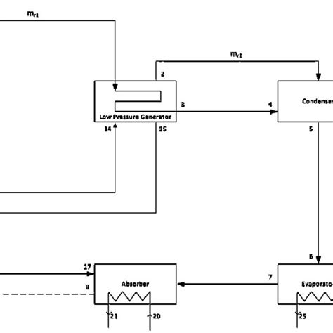 schematic diagram of absorption cooling cycle | Download Scientific Diagram