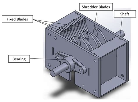 Shredder Machine Blade Design at Chastity Dowling blog