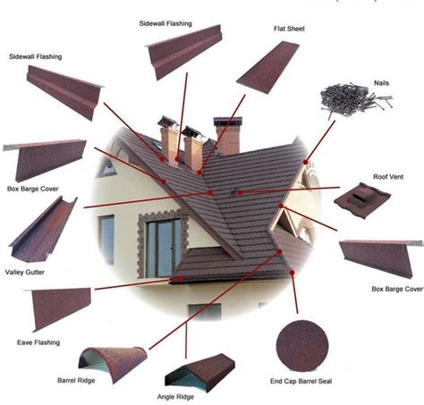 Home Stone Coated Roofing Tiles