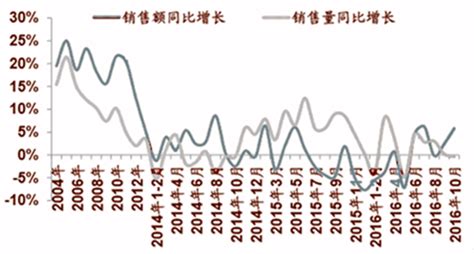 2017年中国纺织服装行业发展现状及行业发展趋势分析【图】智研咨询