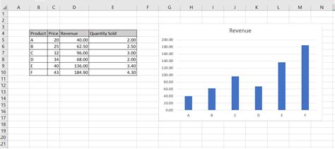 How To Get Gridlines Back In Excel | SpreadCheaters