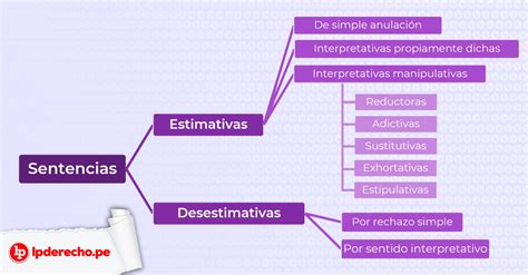 Tc Tipos De Sentencias Y Efectos De La Jurisprudencia Constitucional Lp