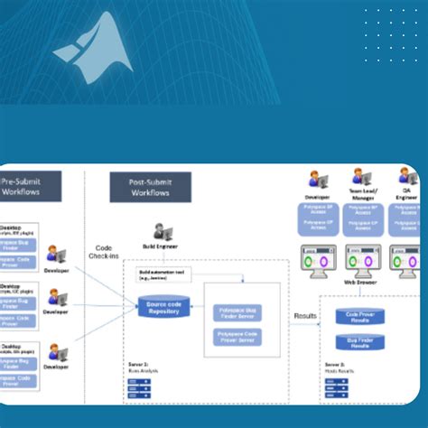 Polyspace Product Archives Techsource Systems Ascendas Systems Group