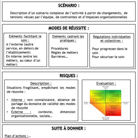 PDF L analyse des risques en radiothérapie quelle alternative à l AMDEC