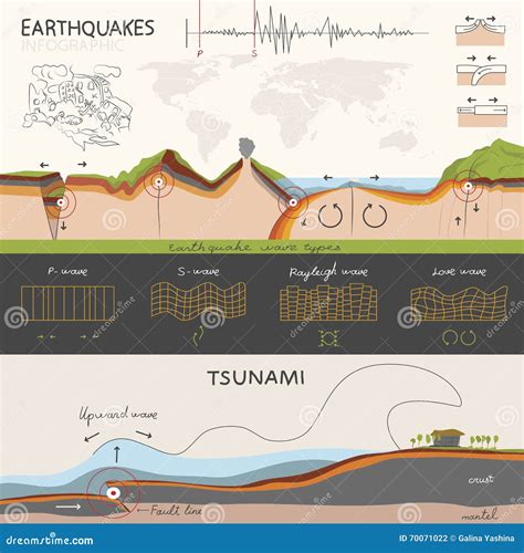 Earthquake Infographics Elements Cartoon Vector CartoonDealer