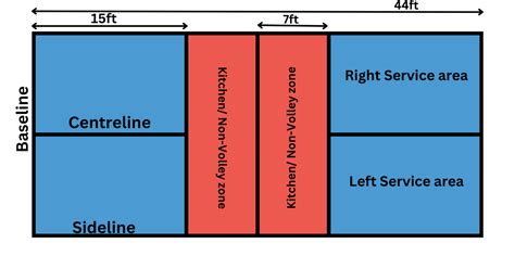 How do you layout a pickleball court?-Pickleball Court layout