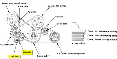 How To Tighten Alternator Belt