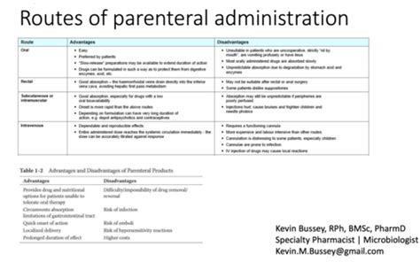 Pharm Sterile Dosage Forms Flashcards Quizlet