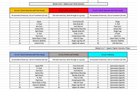 Elite Athlete Workout Routines | EOUA Blog